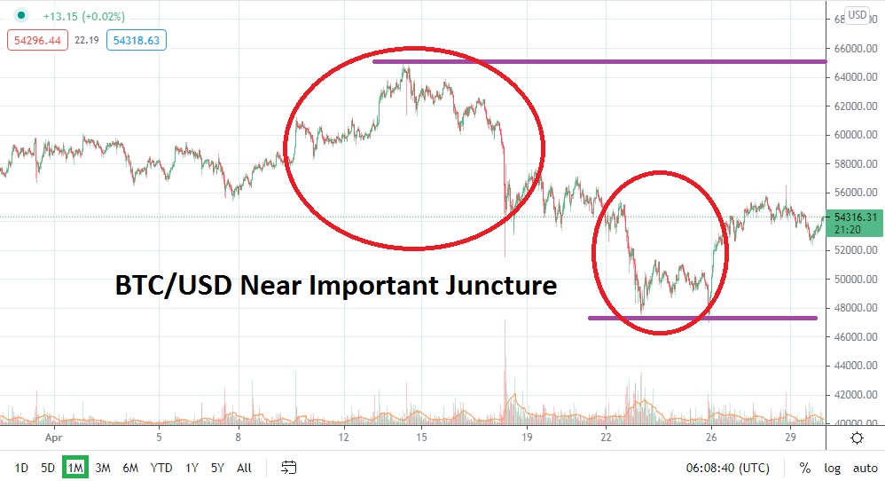 Pronostico del Bitcoin para Mayo 